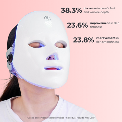 Aevura Studio™ - LED Face Mask