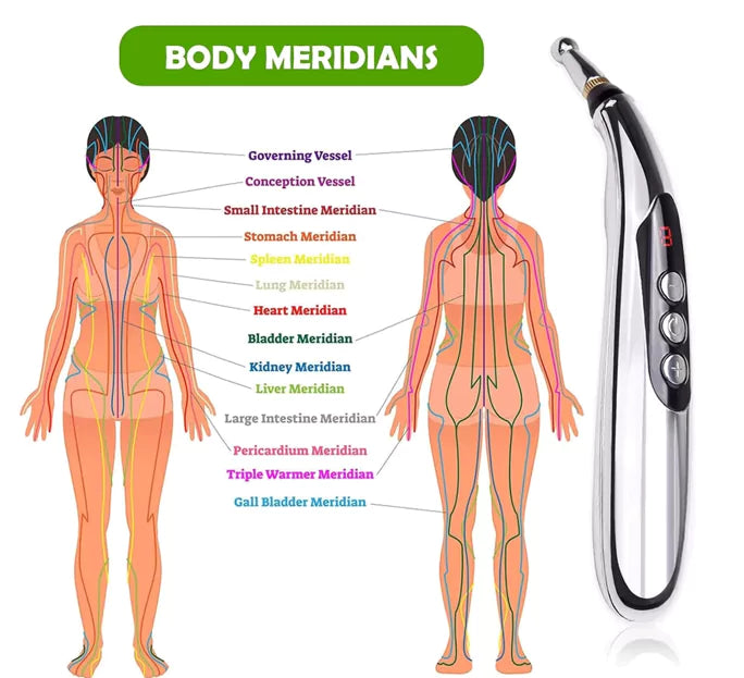 Pen used on the body